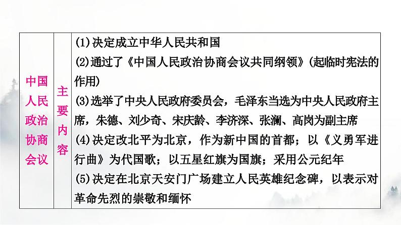 中考历史复习中国现代史第一单元中华人民共和国的成立和巩固教学课件08