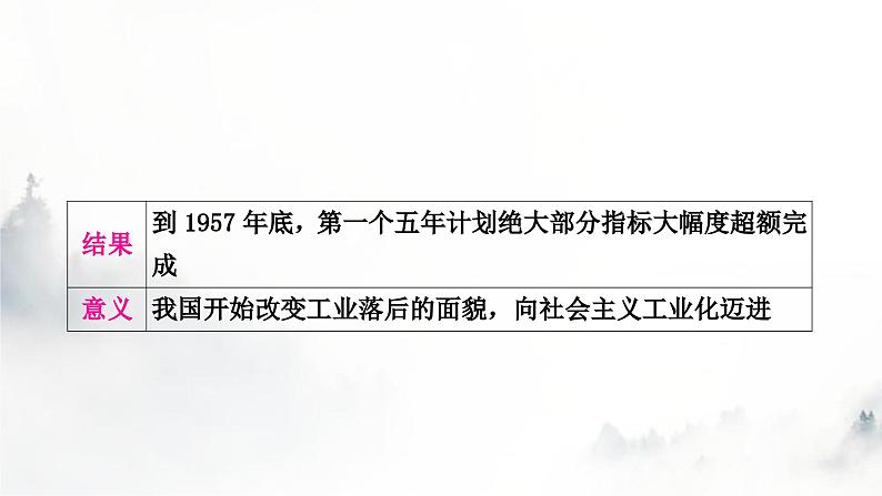 中考历史复习中国现代史第二单元社会主义制度的建立与社会主义建设的探索教学课件第7页