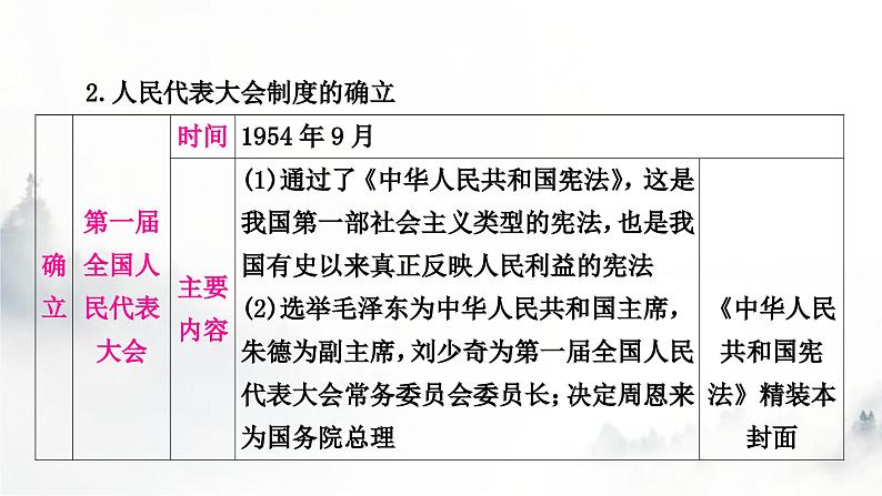 中考历史复习中国现代史第二单元社会主义制度的建立与社会主义建设的探索教学课件第8页