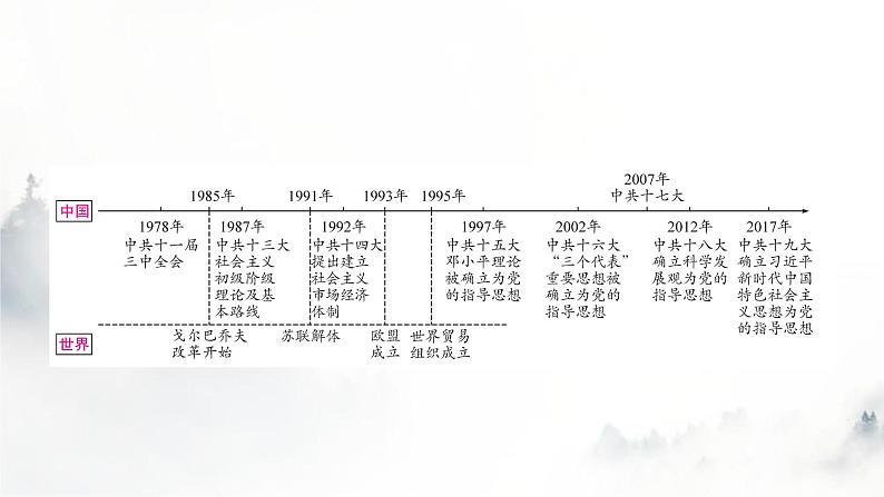 中考历史复习中国现代史第三单元中国特色社会主义道路教学课件02