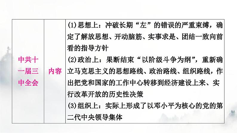 中考历史复习中国现代史第三单元中国特色社会主义道路教学课件07