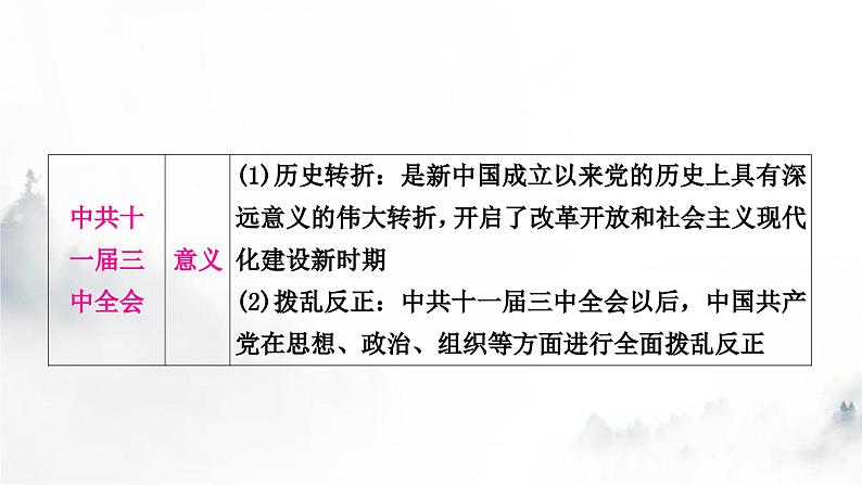 中考历史复习中国现代史第三单元中国特色社会主义道路教学课件08