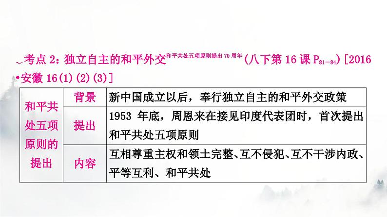 中考历史复习中国现代史第五单元国防建设与外交成就教学课件08