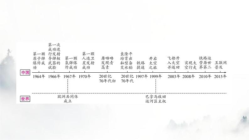 中考历史复习中国现代史第六单元科技文化与社会生活教学课件02