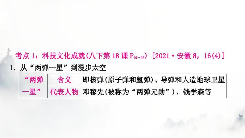 中考历史复习中国现代史第六单元科技文化与社会生活教学课件04