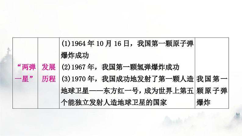 中考历史复习中国现代史第六单元科技文化与社会生活教学课件05