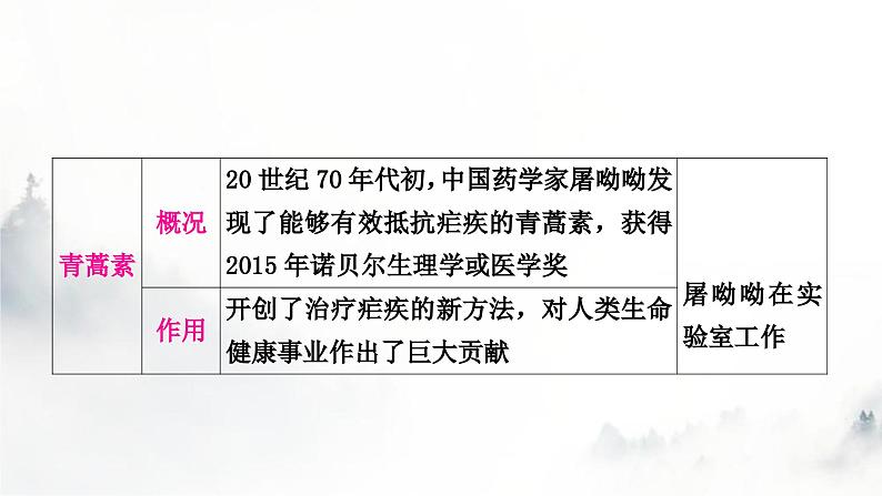 中考历史复习中国现代史第六单元科技文化与社会生活教学课件08