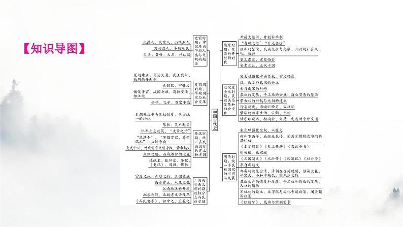 中考历史复习中国古代史第一单元史前时期：中国境内早期人类与文明的起源教学课件02