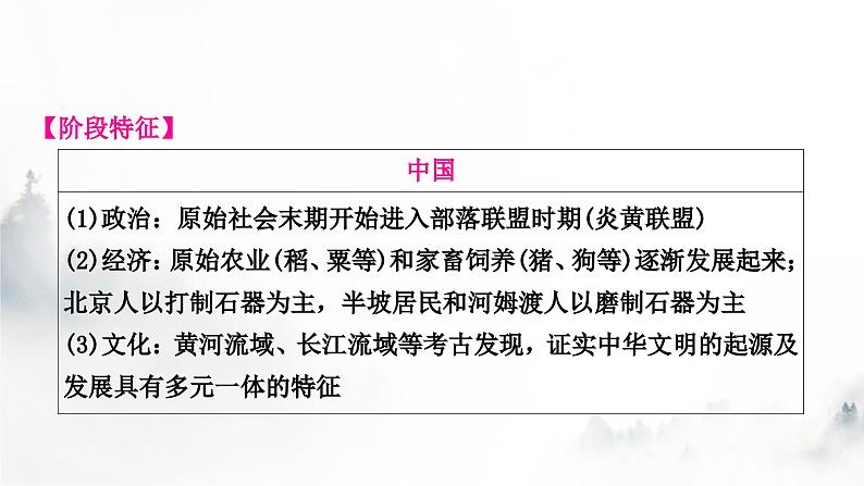 中考历史复习中国古代史第一单元史前时期：中国境内早期人类与文明的起源教学课件04