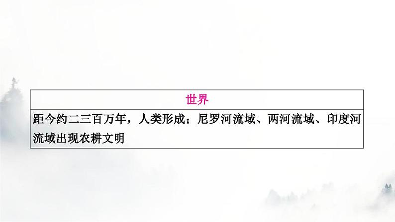 中考历史复习中国古代史第一单元史前时期：中国境内早期人类与文明的起源教学课件05