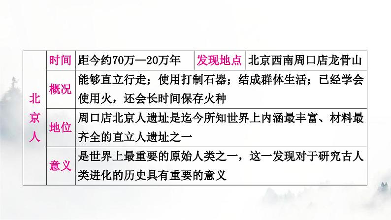 中考历史复习中国古代史第一单元史前时期：中国境内早期人类与文明的起源教学课件08