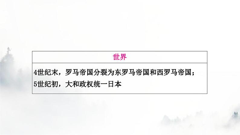 中考历史复习中国古代史第四单元三国两晋南北朝时期：政权分立与民族交融教学课件第5页