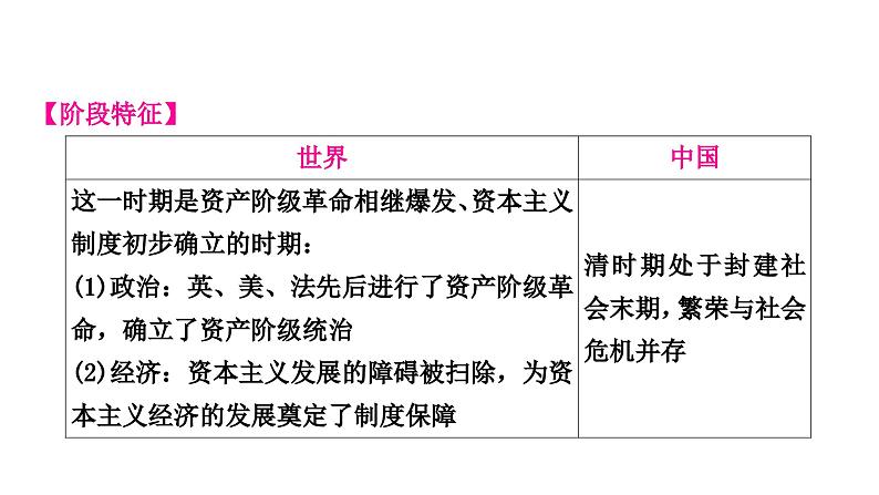 中考历史复习世界近代史第二单元资本主义制度的初步确立教学课件03