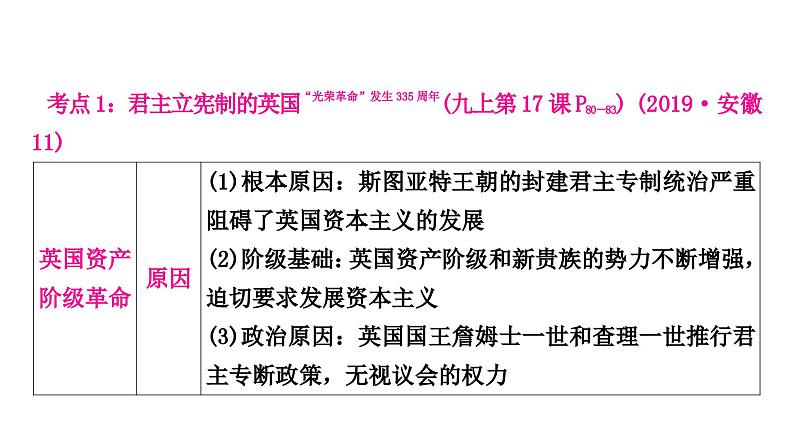 中考历史复习世界近代史第二单元资本主义制度的初步确立教学课件05