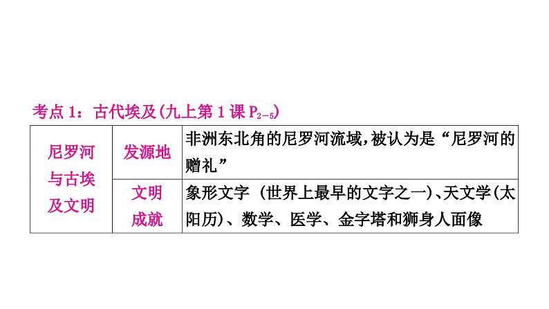 中考历史复习世界古代史第一单元古代亚非文明教学课件07