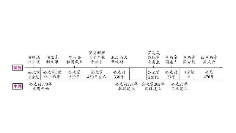 中考历史复习世界古代史第二单元古代欧洲文明教学课件02