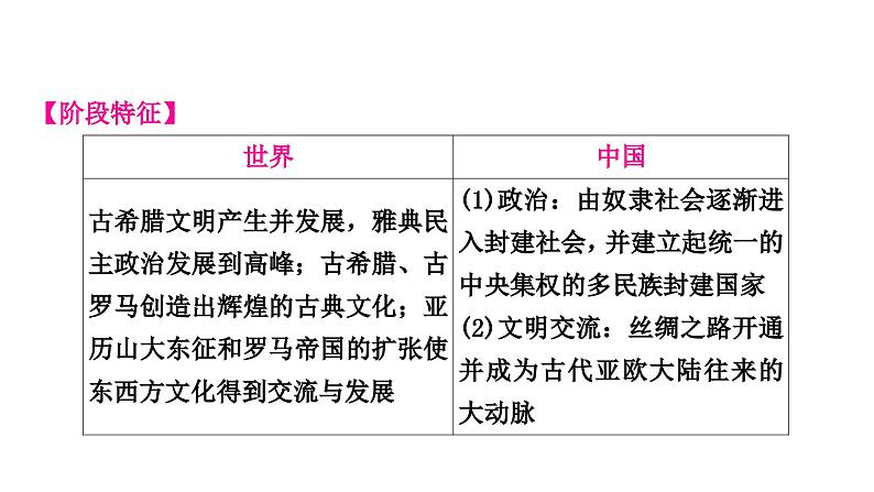 中考历史复习世界古代史第二单元古代欧洲文明教学课件03