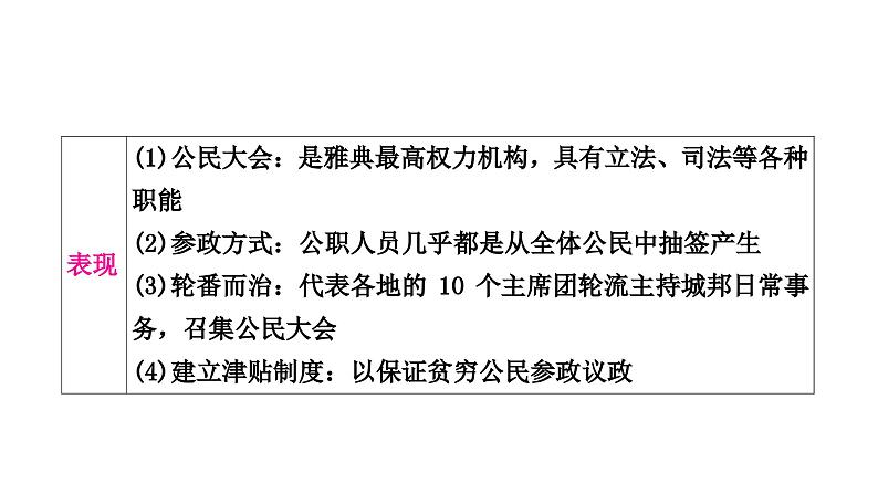 中考历史复习世界古代史第二单元古代欧洲文明教学课件08