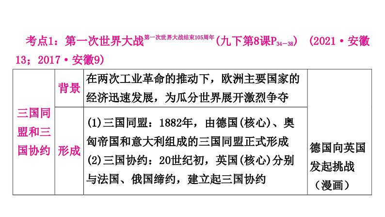 中考历史复习世界现代史第一单元第一次世界大战和战后初期的世界教学课件07