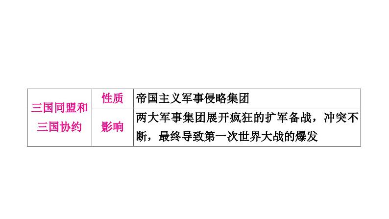 中考历史复习世界现代史第一单元第一次世界大战和战后初期的世界教学课件08