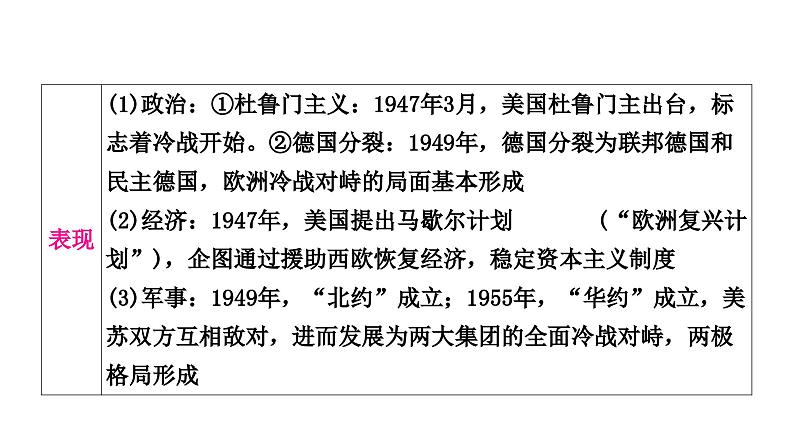 中考历史复习世界现代史第三单元二战后的世界变化教学课件第6页