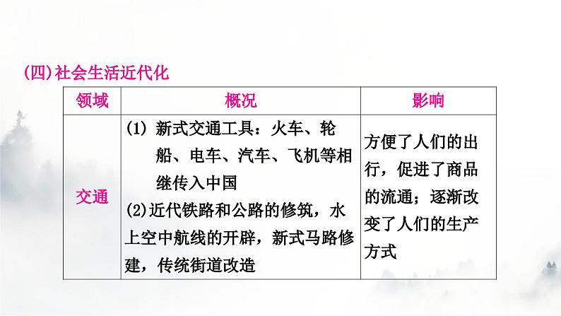 中考历史复习知识专题二中外近代化探索教学课件第4页