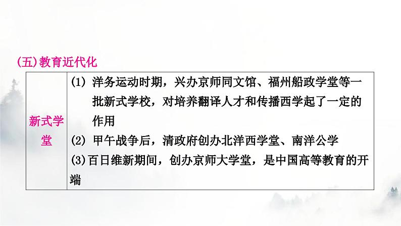 中考历史复习知识专题二中外近代化探索教学课件第6页