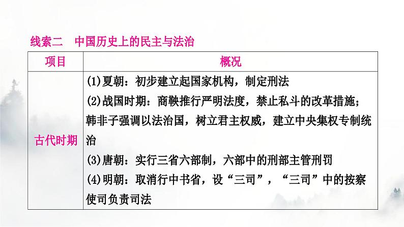 中考历史复习知识专题四中外民主与法治教学课件第3页