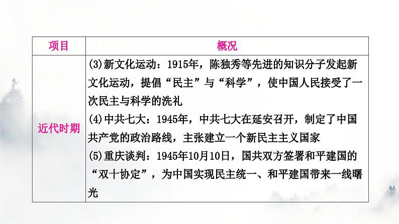 中考历史复习知识专题四中外民主与法治教学课件第5页