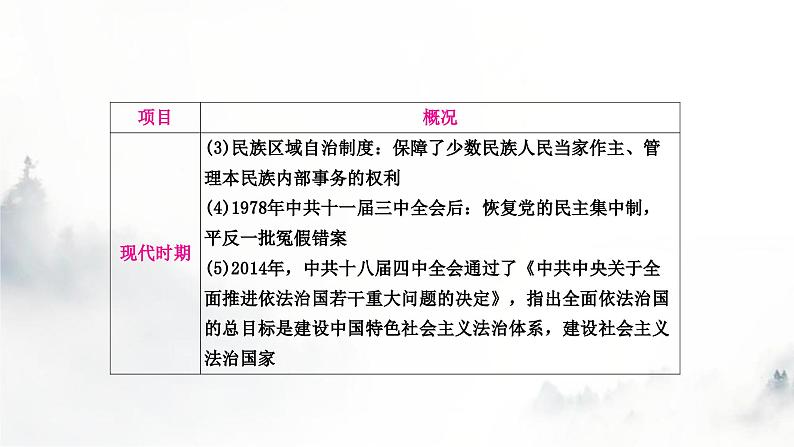 中考历史复习知识专题四中外民主与法治教学课件第7页