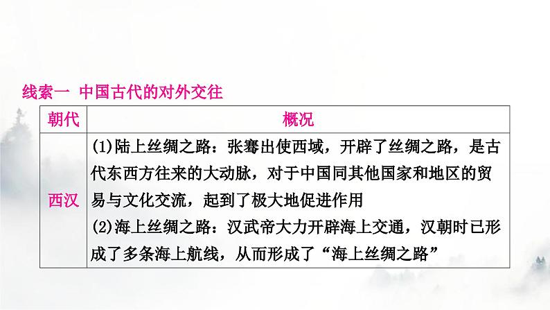 中考历史复习热点专题三中国的对外关系教学课件04