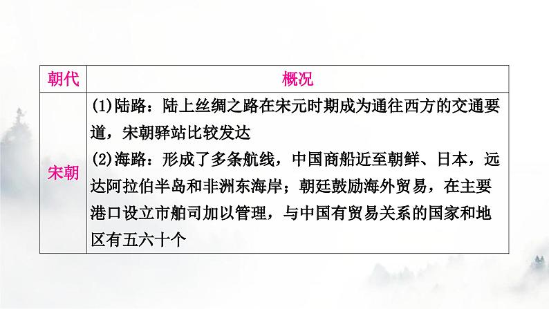 中考历史复习热点专题三中国的对外关系教学课件06