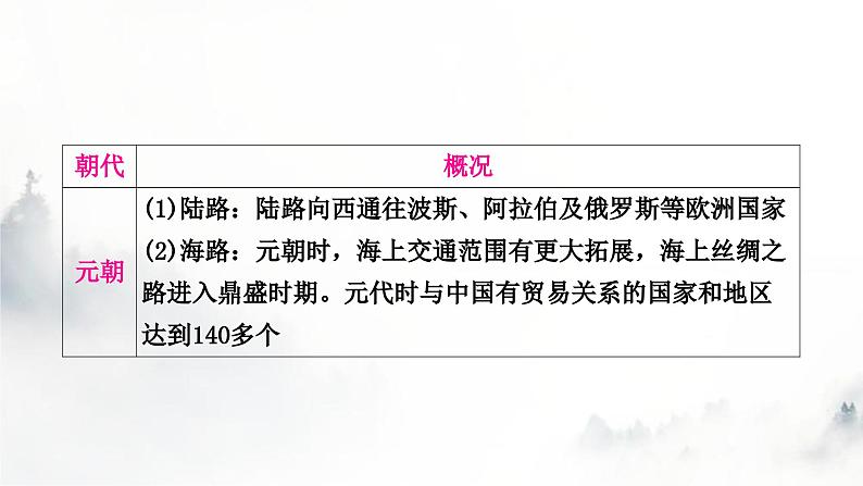 中考历史复习热点专题三中国的对外关系教学课件07