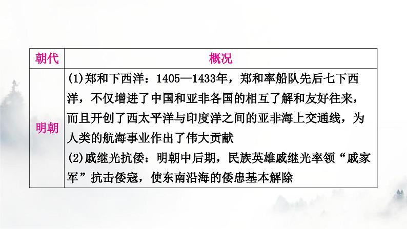 中考历史复习热点专题三中国的对外关系教学课件08