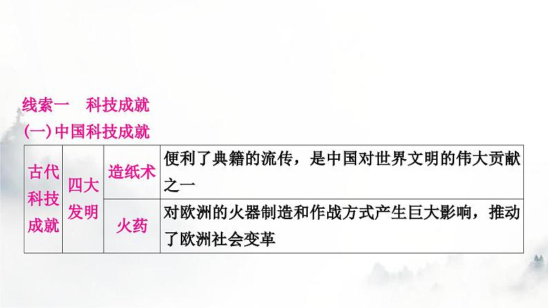 中考历史复习热点专题四科技成就与经济全球化教学课件04