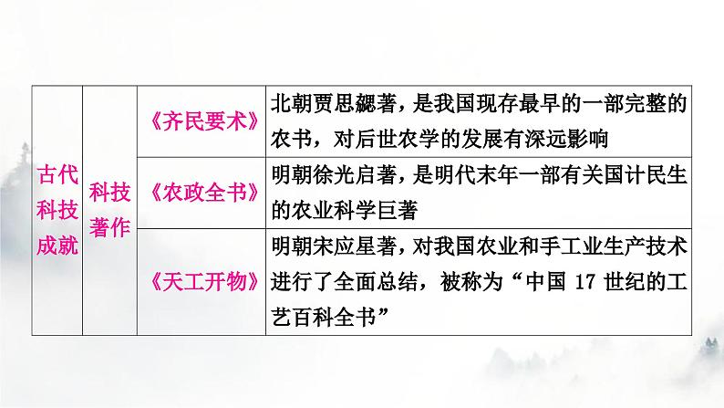 中考历史复习热点专题四科技成就与经济全球化教学课件06