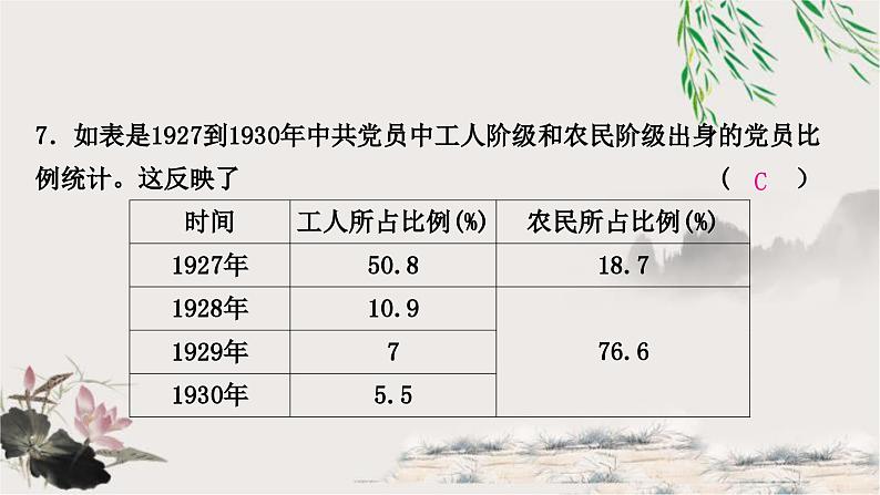 中考历史复习中国近代史第五单元从国共合作到国共对立作业课件08