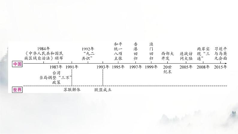 中考历史复习中国现代史第四单元民族团结与祖国统一教学课件02