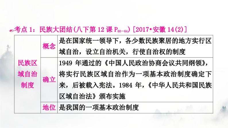 中考历史复习中国现代史第四单元民族团结与祖国统一教学课件04