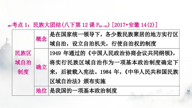 中考历史复习中国现代史第四单元民族团结与祖国统一教学课件04