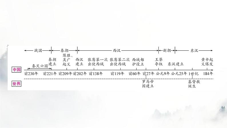 中考历史复习中国古代史第三单元秦汉时期：统一多民族国家的建立和巩固教学课件02