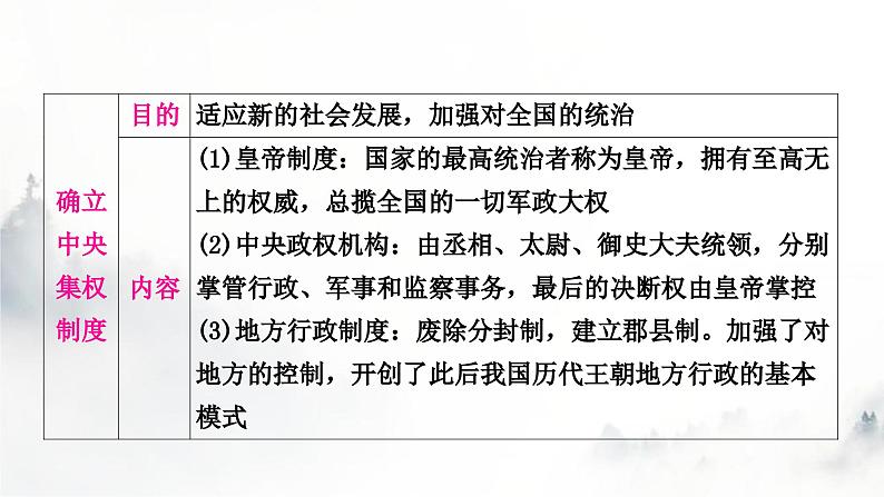 中考历史复习中国古代史第三单元秦汉时期：统一多民族国家的建立和巩固教学课件08