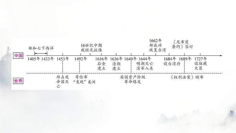 中考历史复习中国古代史第七单元明清时期：统一多民族国家的巩固与发展教学课件02