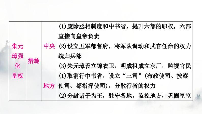 中考历史复习中国古代史第七单元明清时期：统一多民族国家的巩固与发展教学课件07