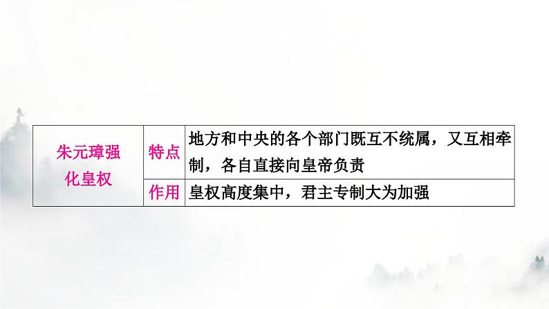 中考历史复习中国古代史第七单元明清时期：统一多民族国家的巩固与发展教学课件08