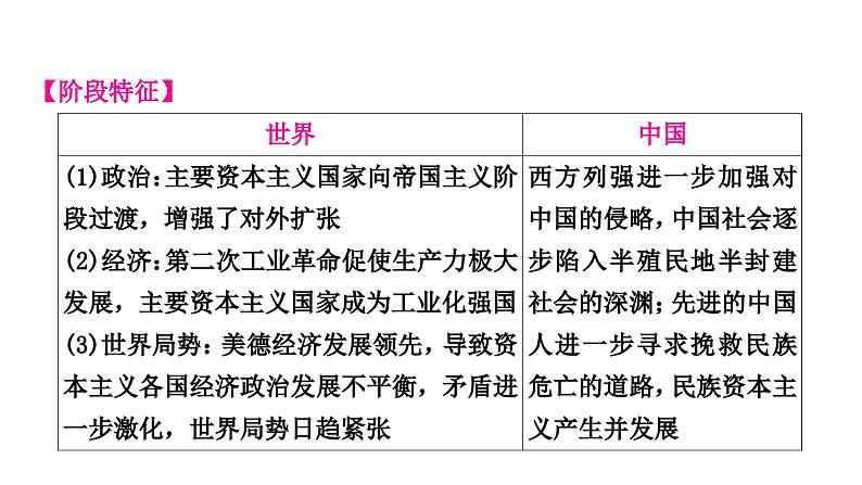 中考历史复习世界近代史第五单元第二次工业革命和近代科学文化教学课件03