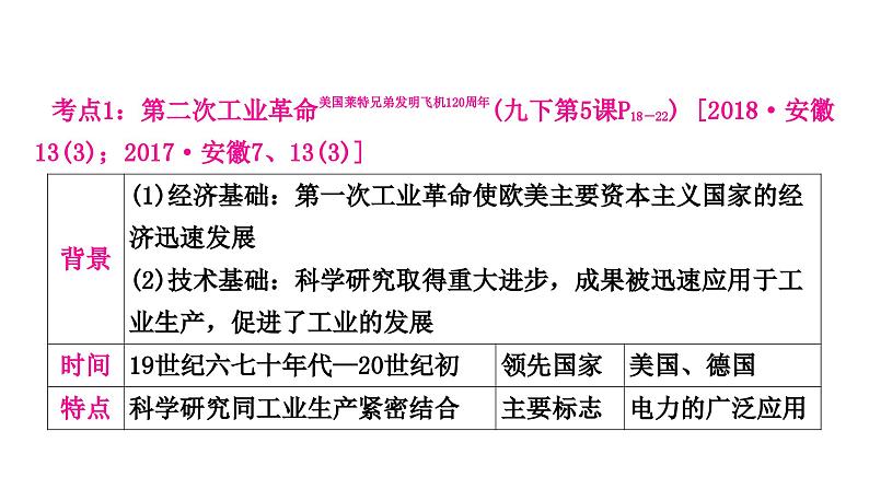 中考历史复习世界近代史第五单元第二次工业革命和近代科学文化教学课件05