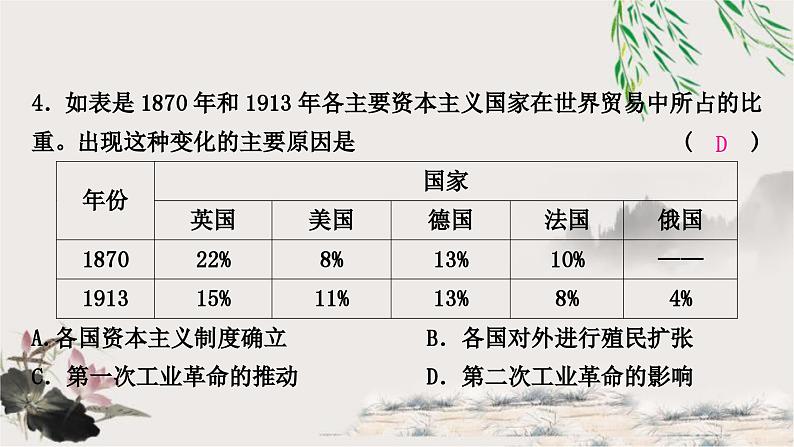 中考历史复习世界近代史第五单元第二次工业革命和近代科学文化作业课件05