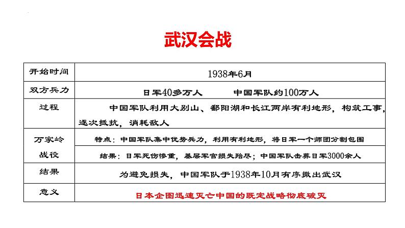 2023-2024学年部编版八年级历史上册 第20课  正面战场的抗战 课件第8页