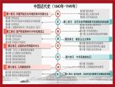 2023-2024学年部编版八年级历史上册 第1课  鸦片战争 课件